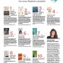 10-2022. Schau-Magazin, 21.10.22